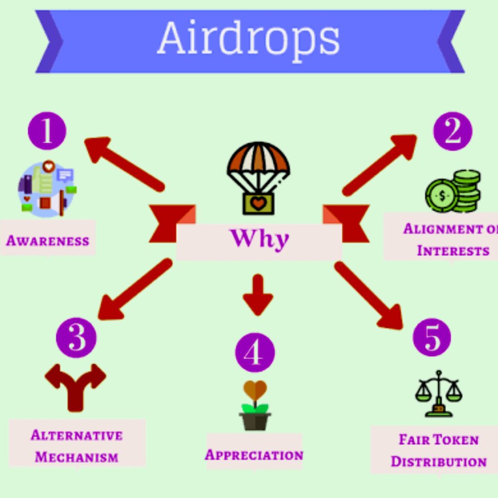 Crypto Airdrop Kya Hai?