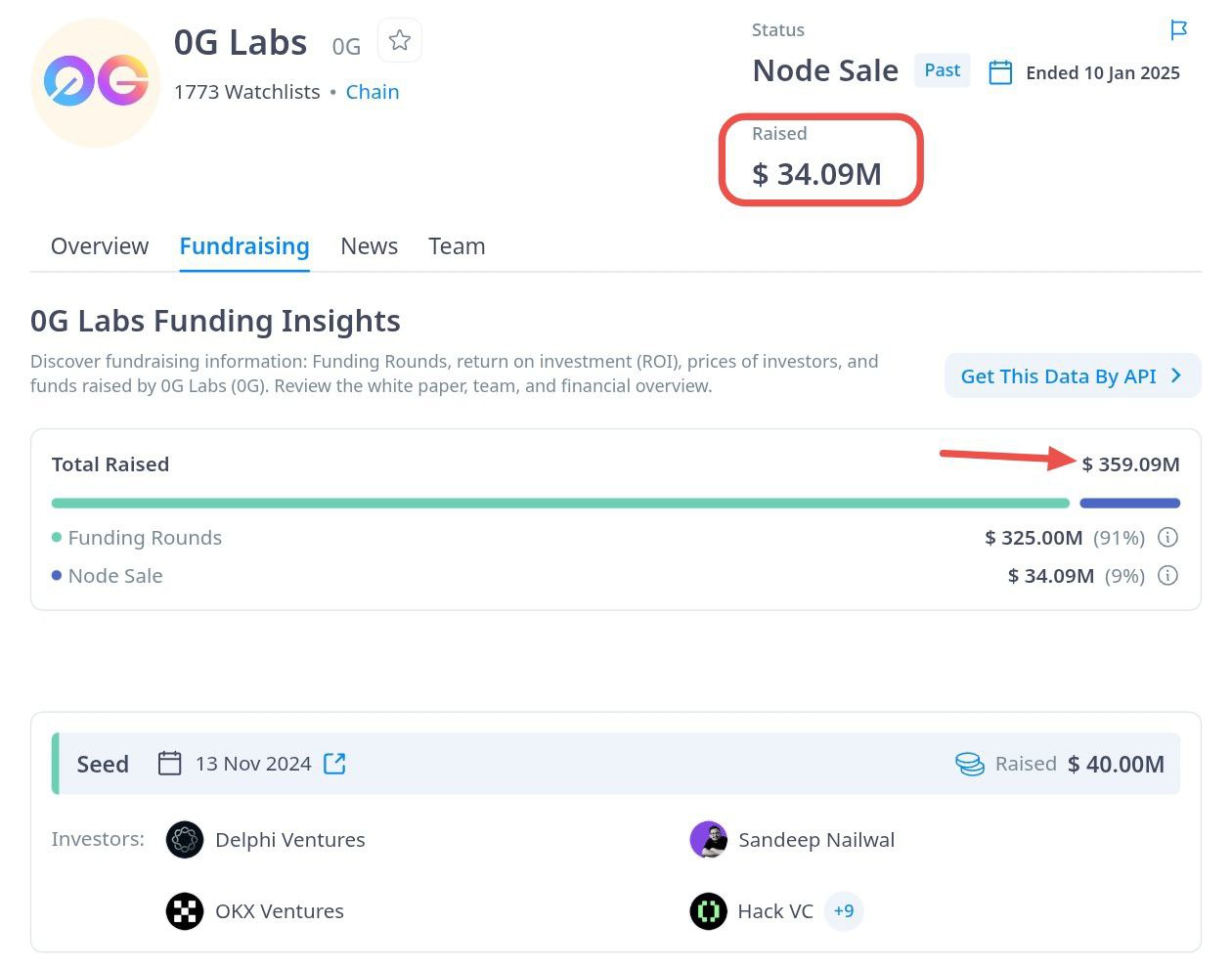 Top 5 Node Run Project in hindi | Full Details Node Runing